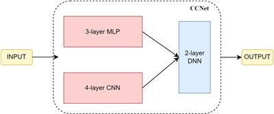 Immune function of colon cancer associated miRNA and target genes